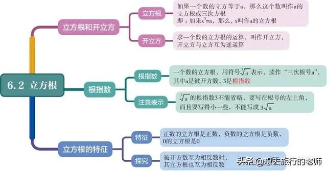 七年级下数学思维导图实数，初中数学思维导图