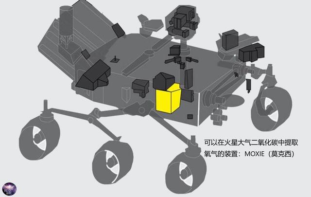 毅力号发现火星疑似生命迹象，毅力号开始了它的“火星狩猎”