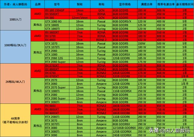 二手显卡值得买吗，二手显卡哪个最值得入手（22年12月上旬二手显卡性价比排行；双十二显卡购买攻略）