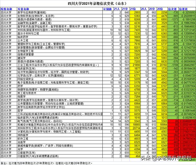 山东省高考志愿填报院校介绍，2023山东考生报考“电气工程及其自动化”专业推荐大学