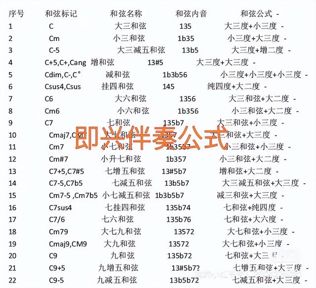 零基础钢琴乐理必背100个知识，零基础钢琴全套乐理分享