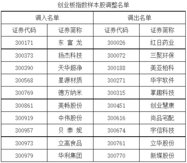 市界早知道｜微信松绑外链；字节收购麦田房产20%股权
