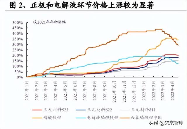 锂电池行业深度系列报告，锂电隔膜行业深度报告