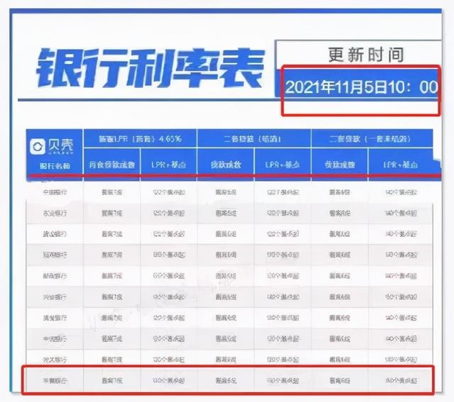 多城房贷利率下调,释放什么信号?重庆房贷利率几何?未来房价-第3张图片-腾赚网 多城房贷利率下调,释放什么信号?重庆房贷利率几何?未来房价-第3张图片-腾赚网