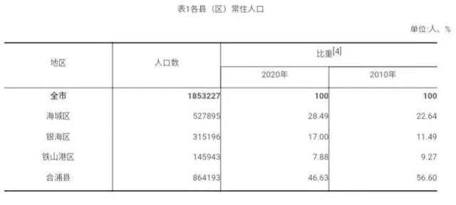 北海是哪个省的城市，谈谈我对北海的几点旅行印象