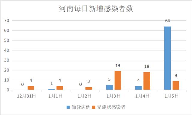 河南疫情已涉及6地6天累计新增94例本土感染者是如何发生的