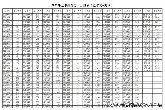 各地高考分数线，6省份公布高考分数线速览