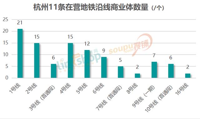 杭州地铁哪些站有商业街，杭州11条地铁线路沿线商业体大盘点