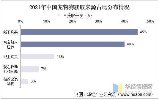 宠物行业前景分析（中国宠物狗产业发展趋势）