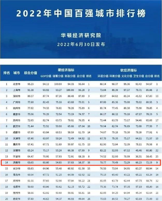 中国城市大小排名，中国最大的城市排名