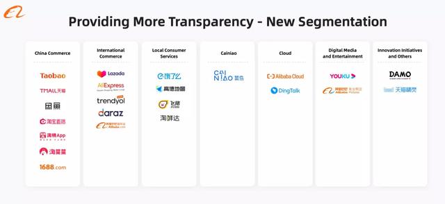 阿里未来怎么走，都在这10个关键词里