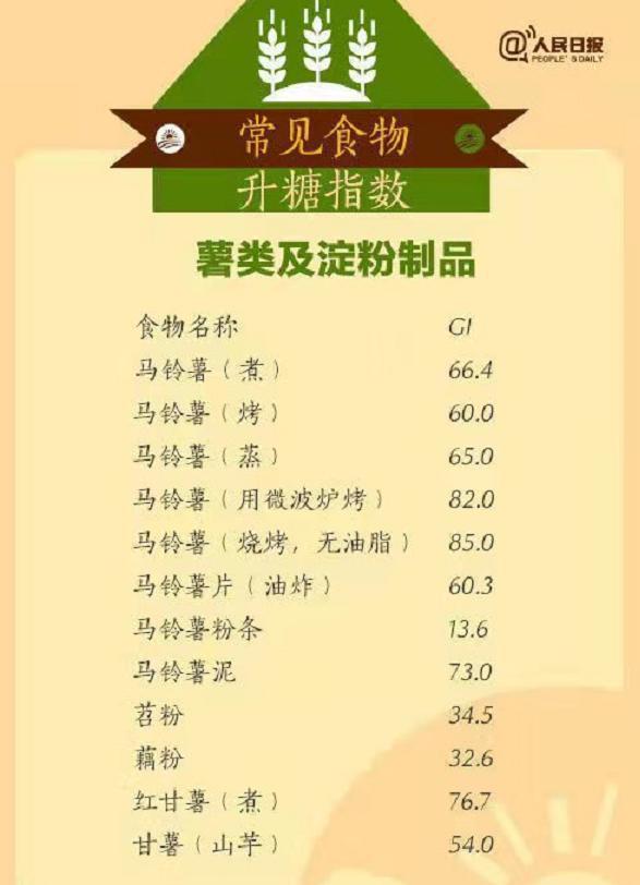控糖食物一览表，高血糖患者不妨看一下