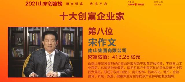 2021山东富豪榜公布魏桥郑树良是全省第一16个城市第一