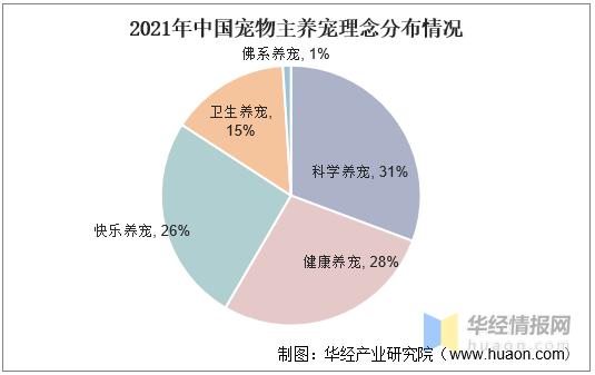 宠物行业前景分析（中国宠物狗产业发展趋势）