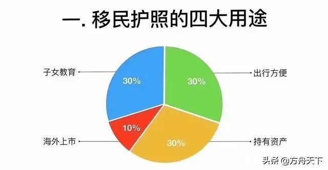 当我移民后，我在国内的资产怎么办？