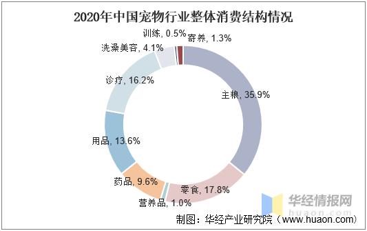 宠物行业前景分析（中国宠物狗产业发展趋势）