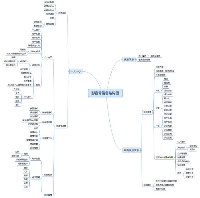 拆解微信视频号并倒推PRD文档
