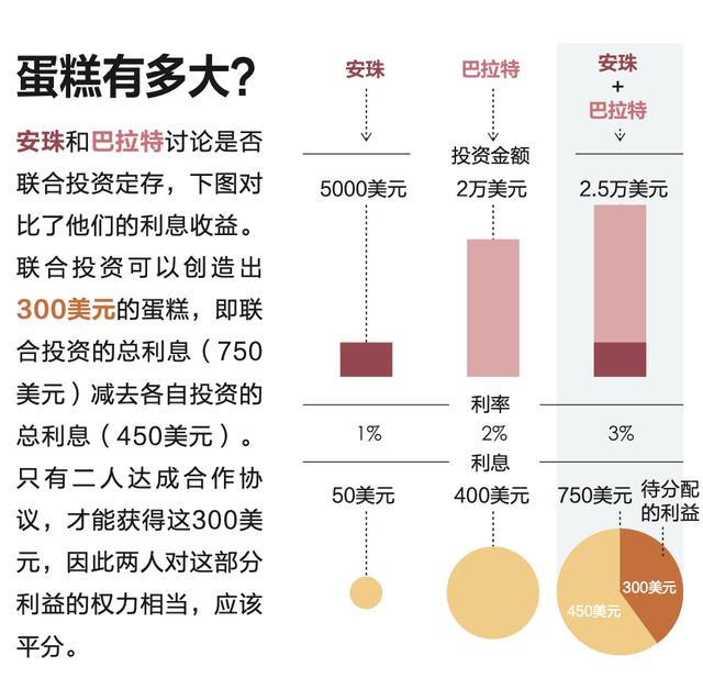 谈判高手要具备的特点（谈判高手只遵循一种简单的方法）