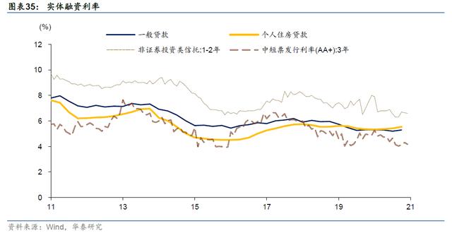 「华泰固收|利率」债市的近忧和远虑——债券策略周报-第24张图片-腾赚网 「华泰固收|利率」债市的近忧和远虑——债券策略周报-第24张图片-腾赚网