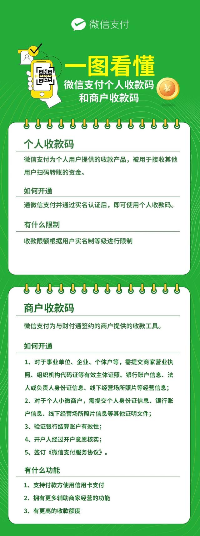 微信付款积极主动深入分析最新政策规定