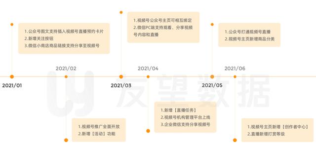 2021年微信视频号绿色生态发展趋势