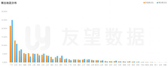 2021年微信视频号绿色生态发展趋势