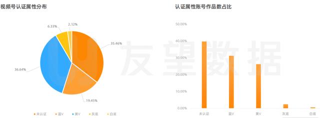 2021年微信视频号绿色生态发展趋势