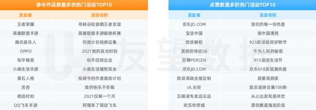 2021年微信视频号绿色生态发展趋势