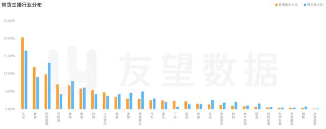 2021年微信视频号绿色生态发展趋势