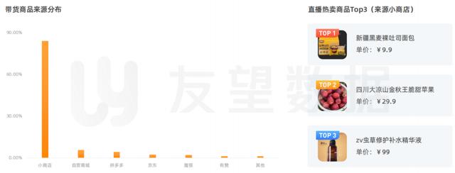 2021年微信视频号绿色生态发展趋势