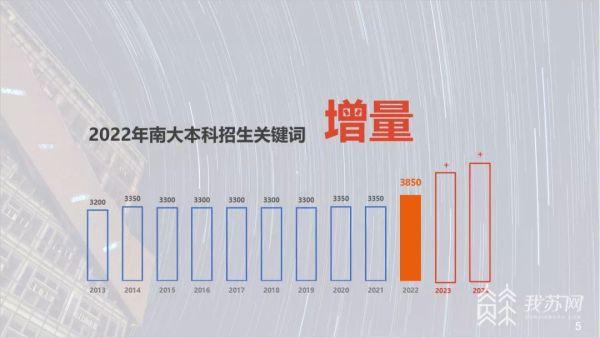 2022年南大招生计划表，南大2022本科新生入学通知