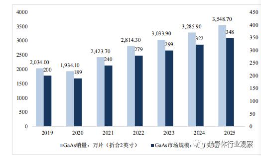 氮化镓与砷化镓原理，从射频角度看砷化镓