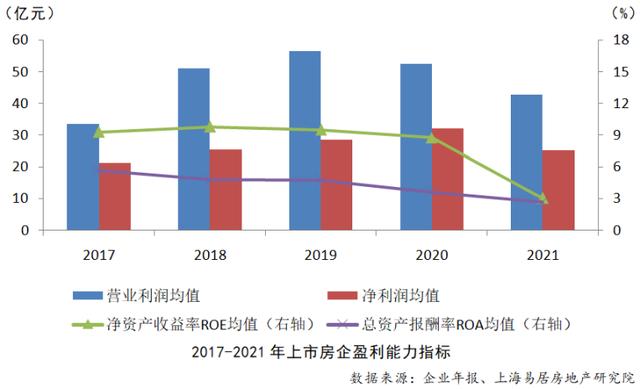 金地在全国房地产排名，2022年全国房企销售业绩榜
