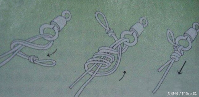 钓鱼子线和8字环的绑法图解钓鱼子