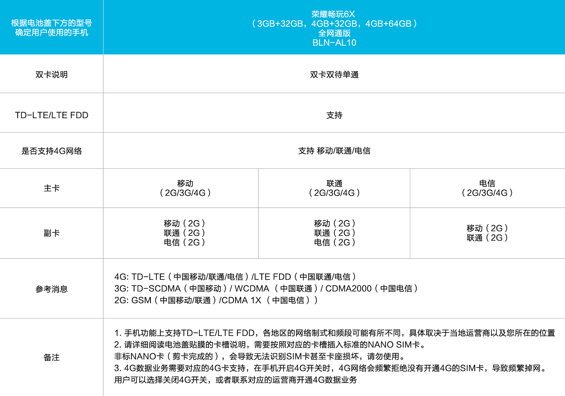 双镜头大内存长续航 千元旗舰荣耀畅玩6x.仅售1399