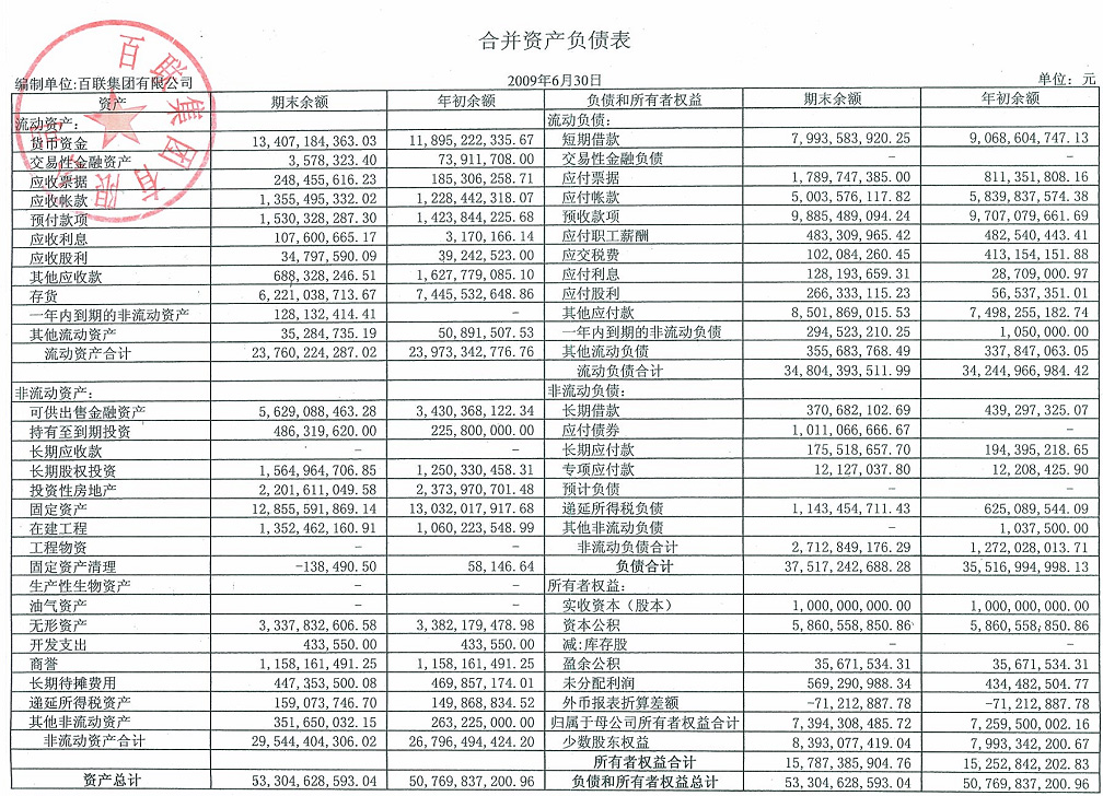 资产负债表是反映企业某一特定日期财务状况的报表,是反应一个时间点