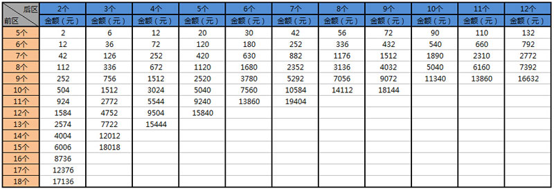 11选5胆拖计算器11选五胆拖计算器