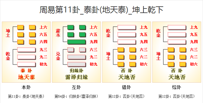 地天泰卦详解地天泰卦详解事业