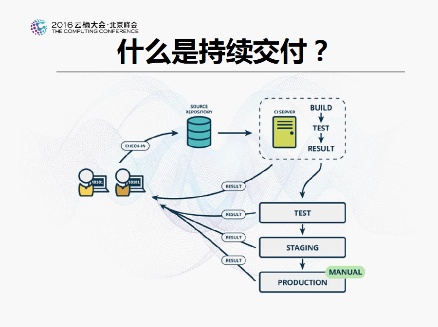 连续交付多份订单什么意思k8sdocker关系