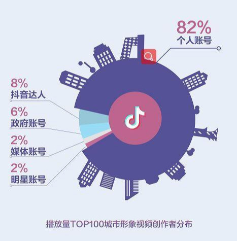 抖音代运营宣传单图片(电商如何通过抖音平台引流？)  第4张