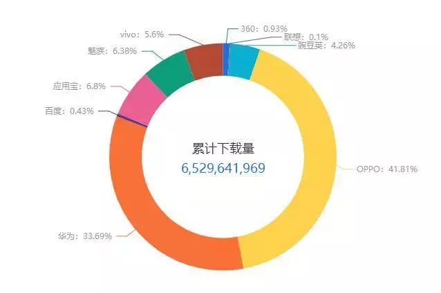 抖音代运营m(抖音代运营是什么价位？)  第1张