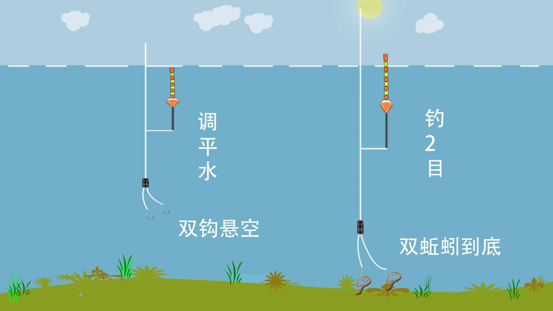 蚯蚓钓鱼技巧学会调低钓高