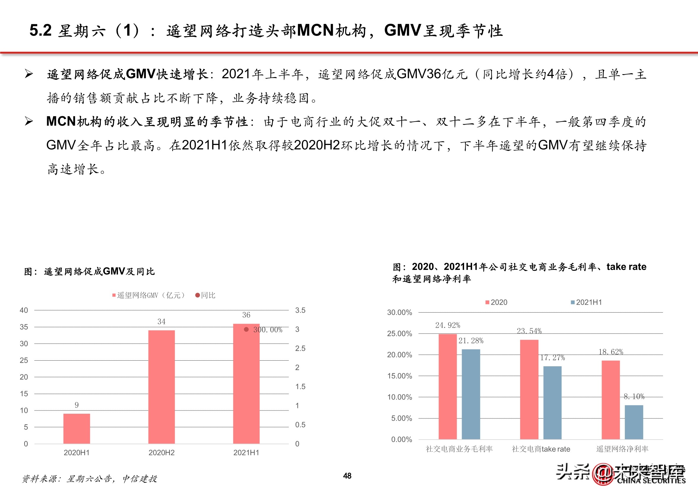 抖音代运营怎么直播(抖音电商专题报告：服务商体系，助力直播电商发展)  第43张