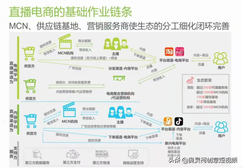 抖音直播代运营公司需要什么资质(抖音直播代运营核心元素总结成“六力”法则)