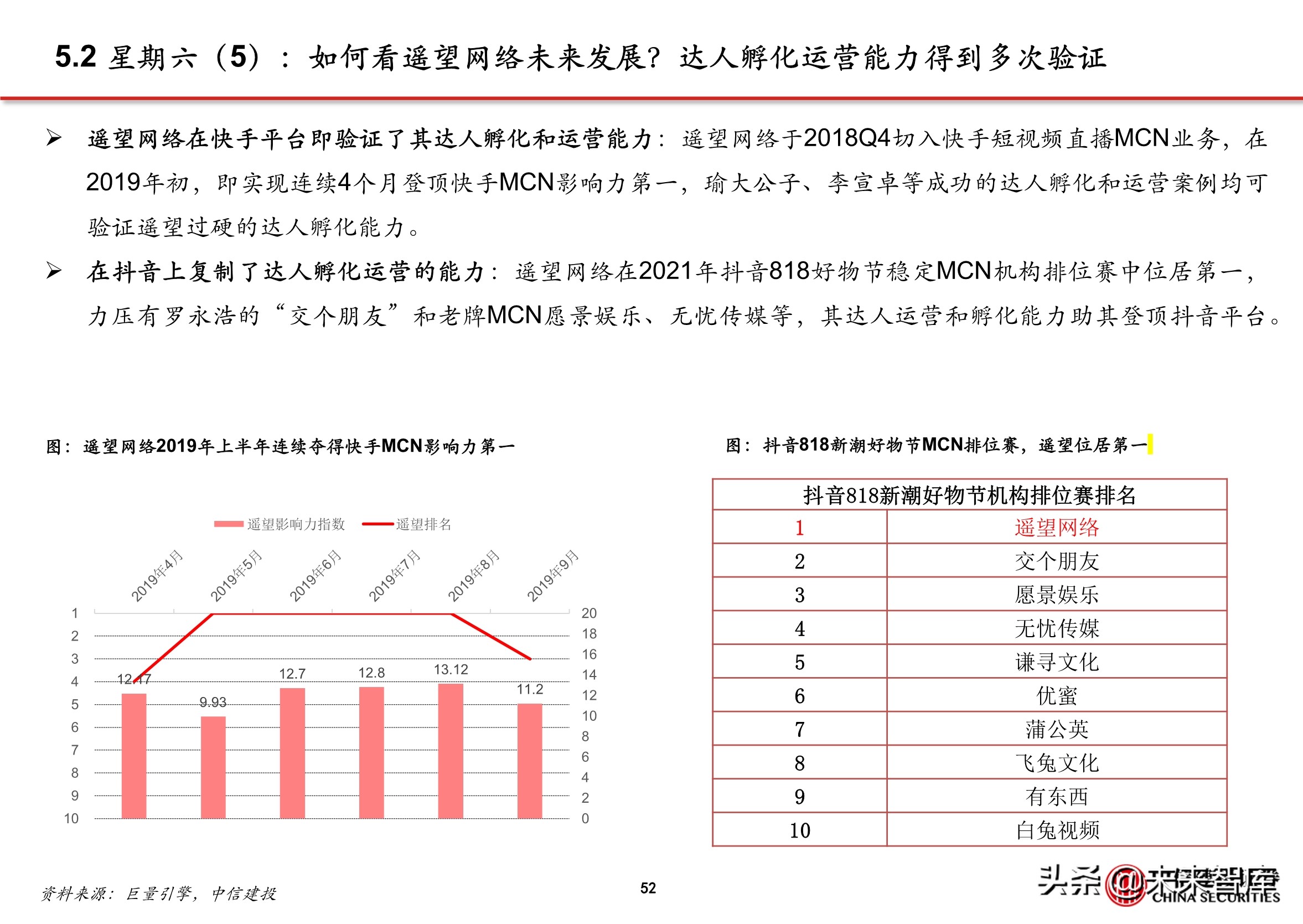 抖音代运营怎么直播(抖音电商专题报告：服务商体系，助力直播电商发展)  第47张