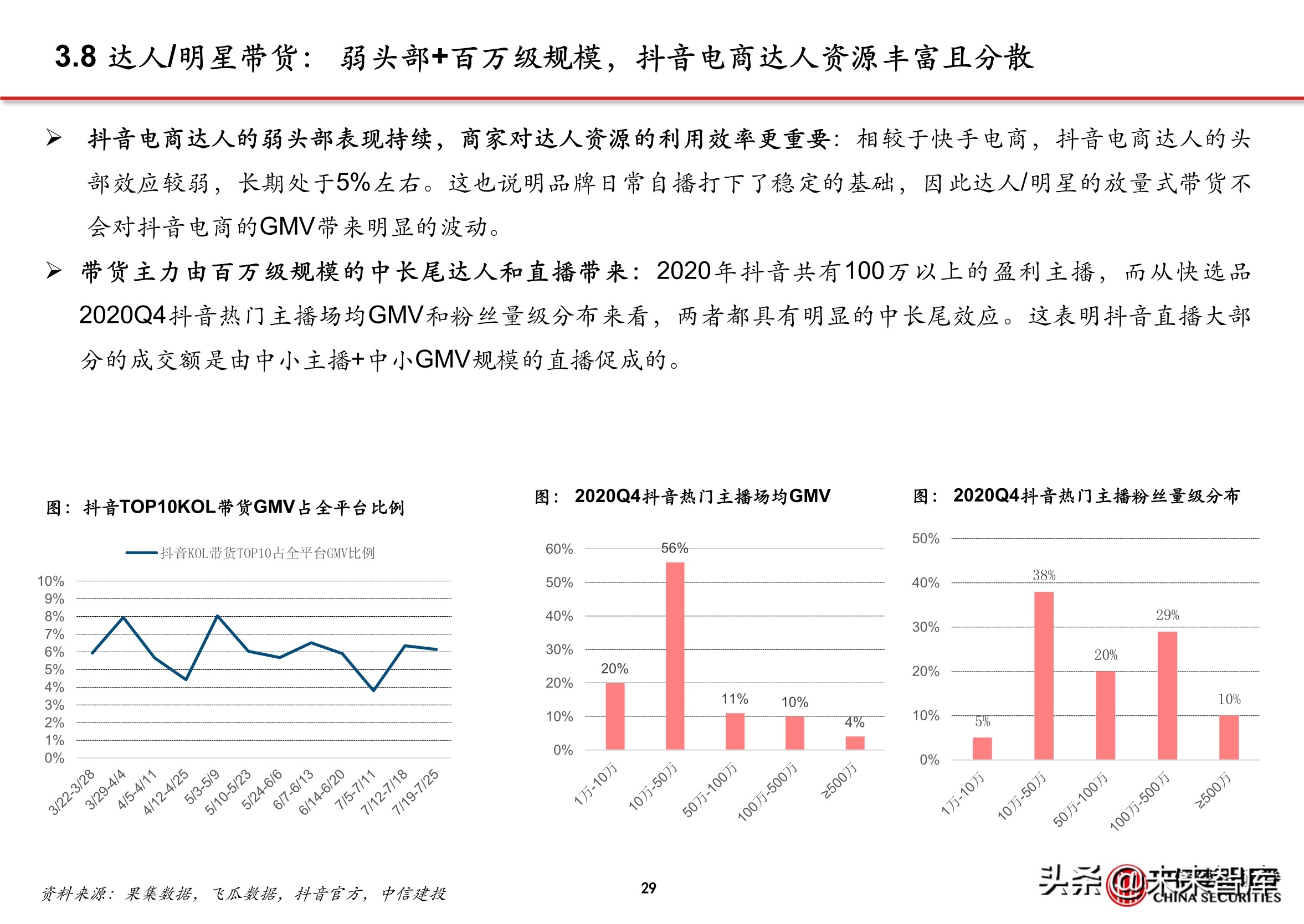 抖音代运营怎么直播(抖音电商专题报告：服务商体系，助力直播电商发展)  第26张