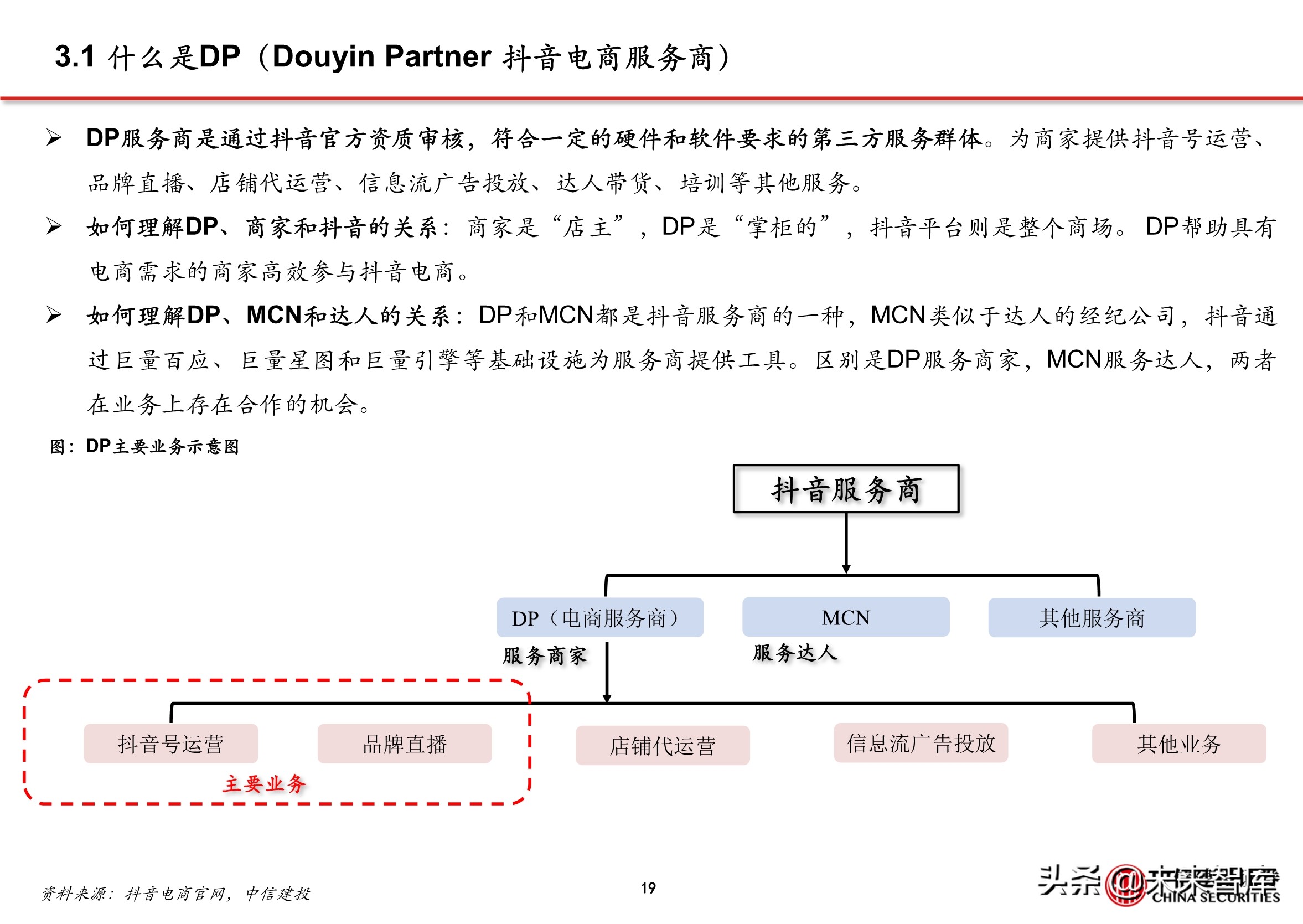 抖音代运营怎么直播(抖音电商专题报告：服务商体系，助力直播电商发展)  第16张