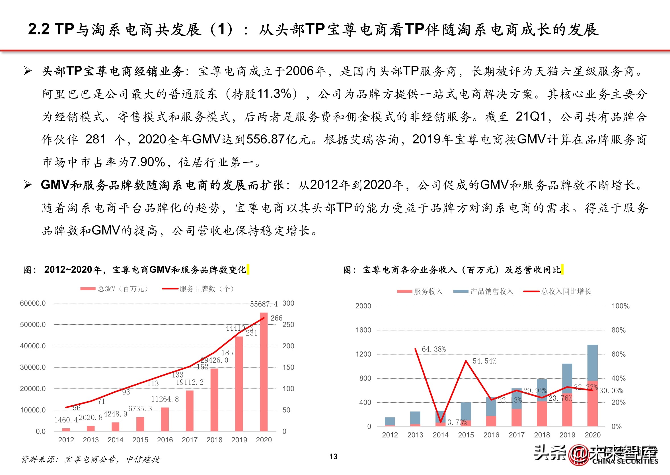 抖音代运营怎么直播(抖音电商专题报告：服务商体系，助力直播电商发展)  第11张