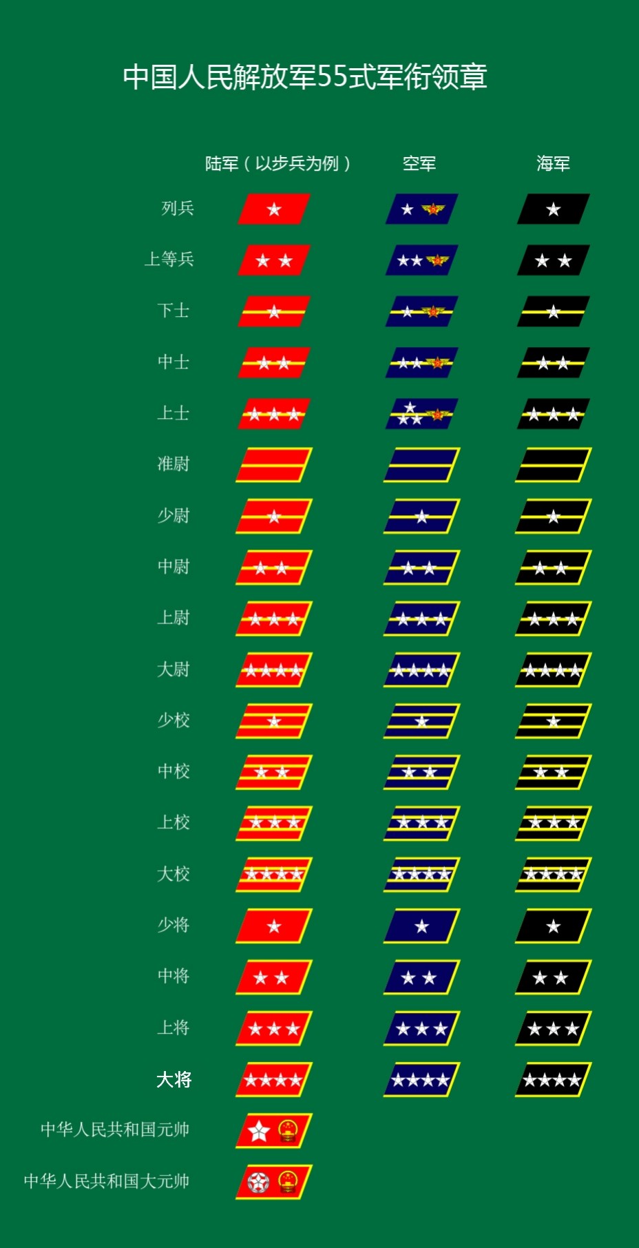中国军衔肩章(涨知识了,解放军军衔一览)