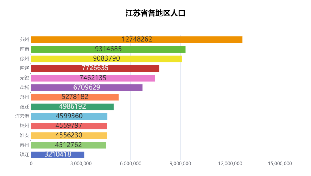 苏州城区人口苏州城区人口密度